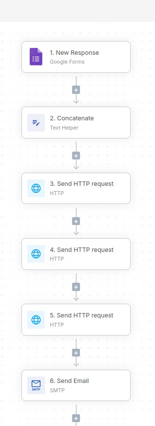 Automatisation IA Fusebase